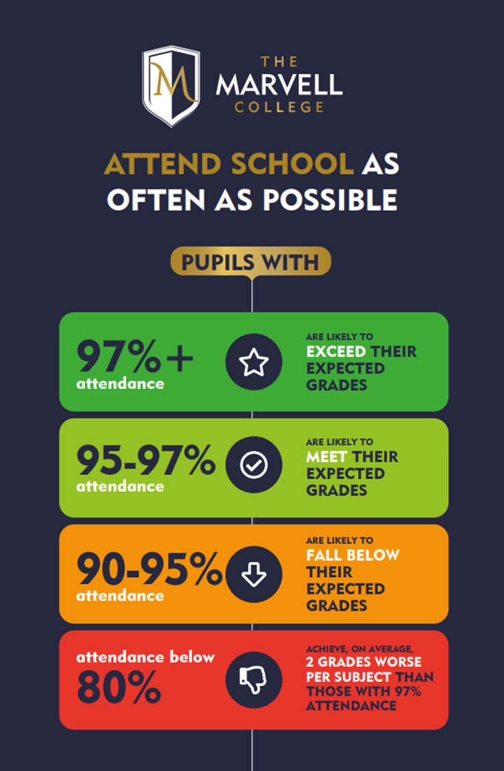 Attendance graphic