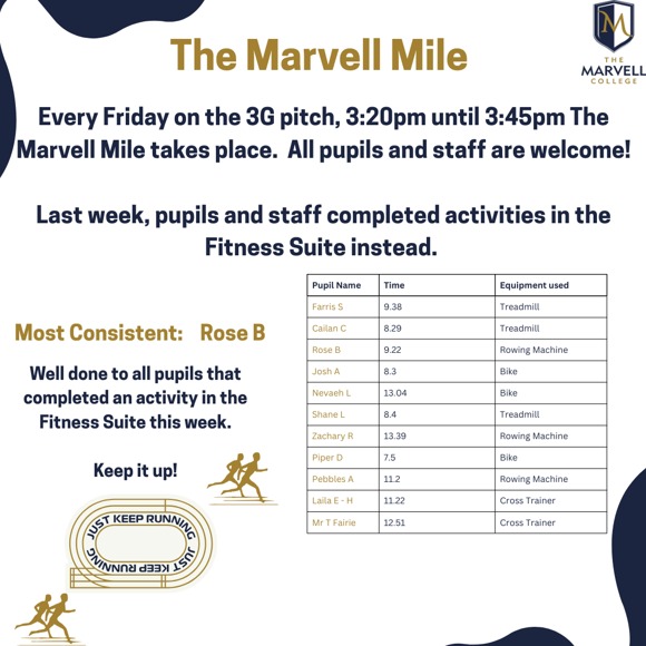 The Marvell Mile 28.11.2025